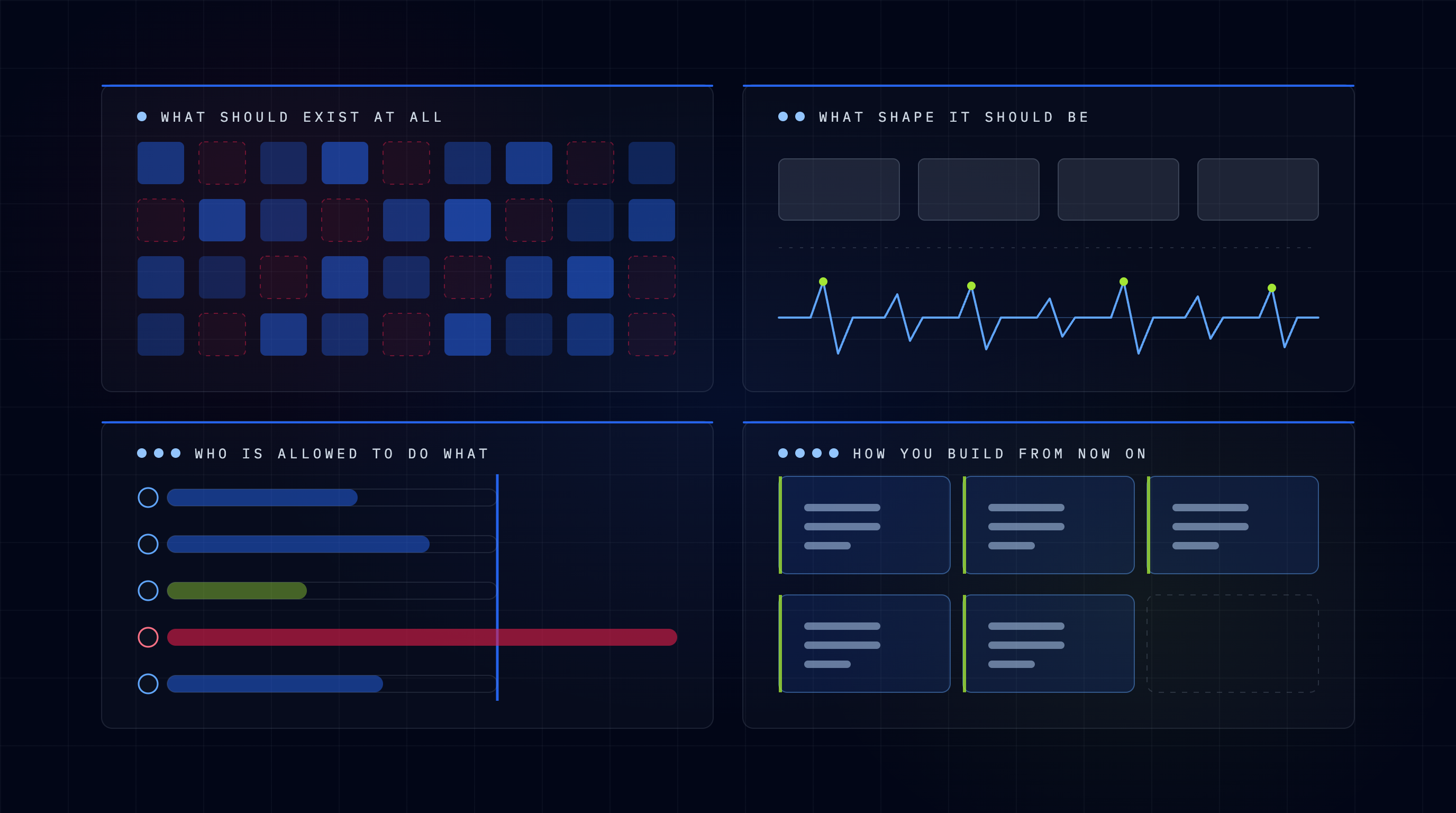 Blog Header - Four Decisions -Labelled--selection