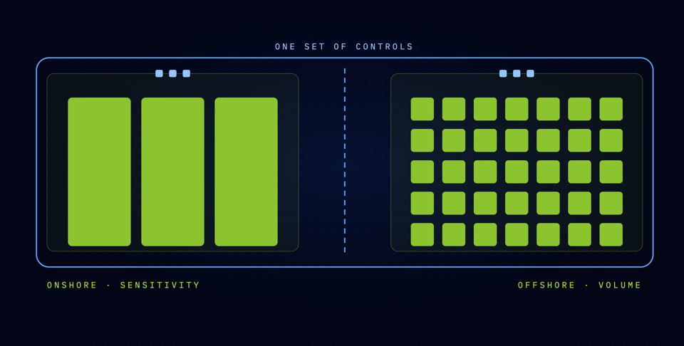 Blog Header - Onshore Offshore - One Set of Controls-selection (1)