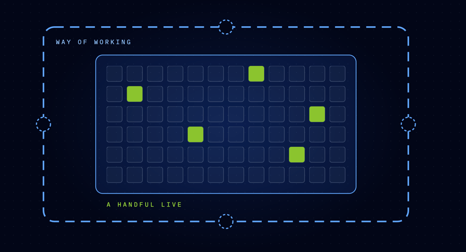 Blog Header - Platform - Idle Capacity-selection-1